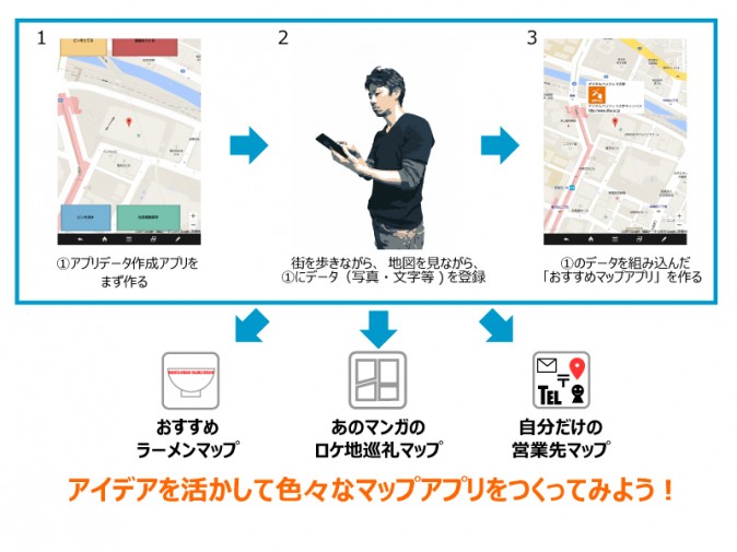 マップアプリ作り方